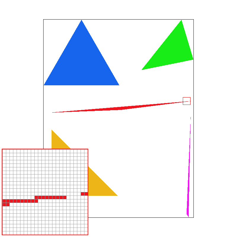 basic/test4.svg · default view · 1 sample/pixel · pixel grid near the thin red triangle’s tip