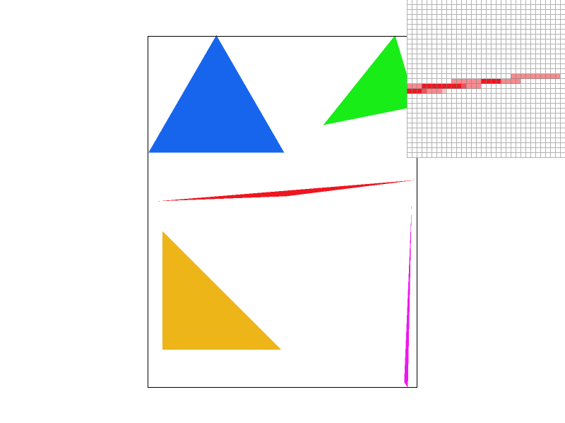 test4 at 4 grid samples per pixel, with the same inspector position